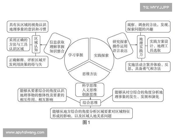 装备强化对角色战力提升的关键作用及其优化策略分析 装备强化对角色战力提升的关键作用及其优化策略分析