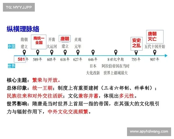 马嵬驿事件对唐朝政权变动的深远影响与历史意义分析 马嵬驿事件对唐朝政权变动的深远影响与历史意义分析